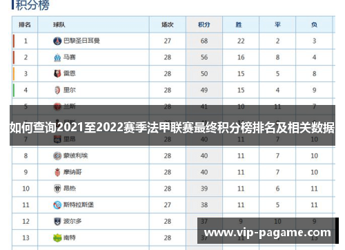 如何查询2021至2022赛季法甲联赛最终积分榜排名及相关数据