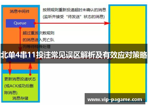 北单4串11投注常见误区解析及有效应对策略