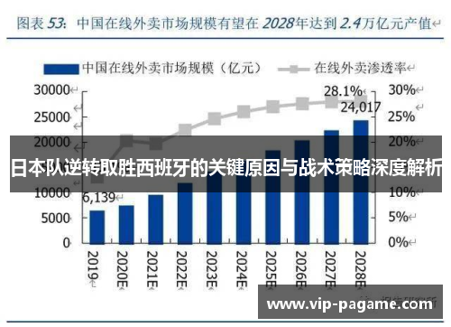 日本队逆转取胜西班牙的关键原因与战术策略深度解析