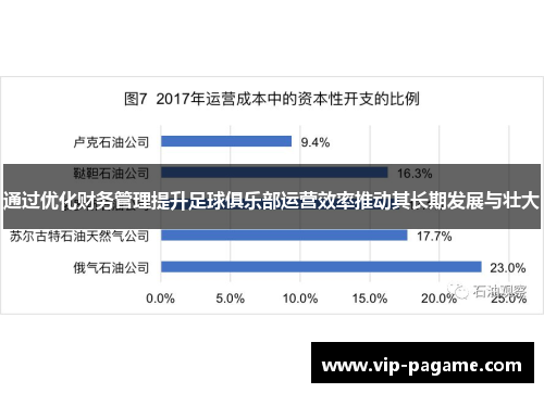 通过优化财务管理提升足球俱乐部运营效率推动其长期发展与壮大