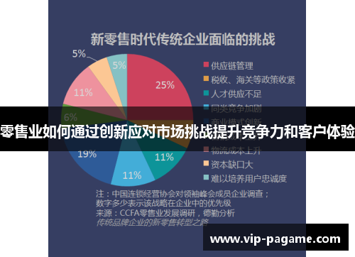 零售业如何通过创新应对市场挑战提升竞争力和客户体验