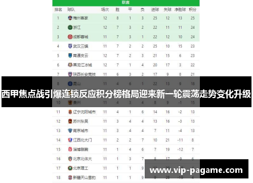 西甲焦点战引爆连锁反应积分榜格局迎来新一轮震荡走势变化升级