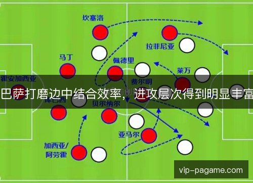巴萨打磨边中结合效率，进攻层次得到明显丰富